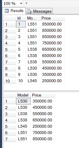 SQL Group by clause