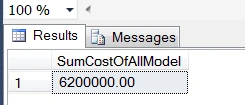 SQL Sum()