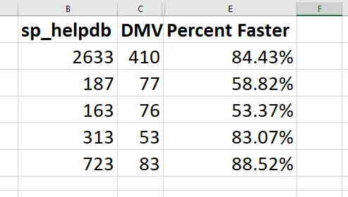 A Faster Alternative to sp_helpdb