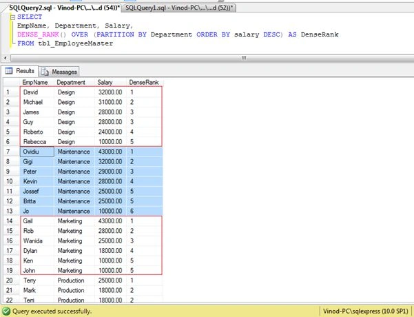 Partition By in Sql