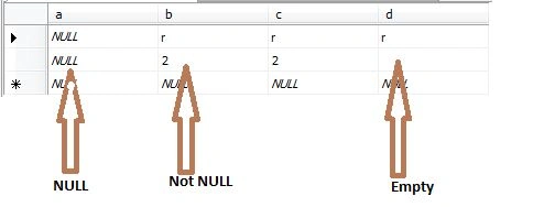 Checking Values in SQL