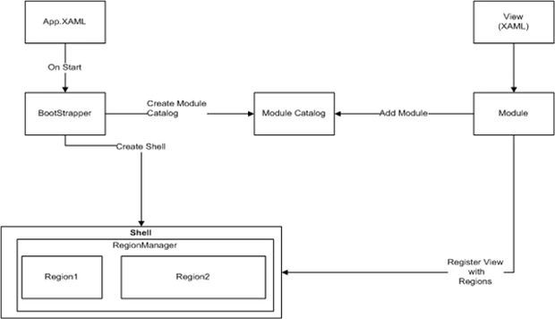 MVVM