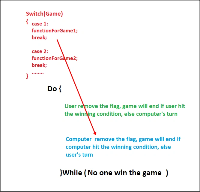 21 Flags Game Theory Puzzle with C# Delegate