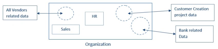 Introduction to SharePoint