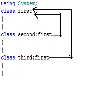 RuntimeTypeIdentification.png