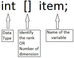 declare an array