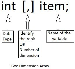 two dimension array
