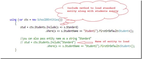 Eager loading use of the Include method