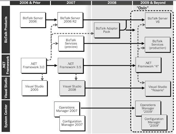 oslo_roadmap.jpg