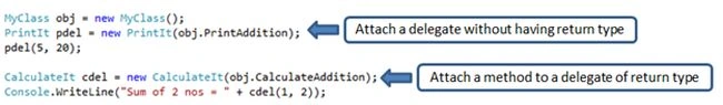 Delegate in c sharp