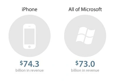 iPhone-Microsoft.jpg