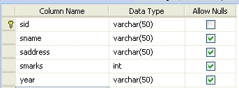table structure in sql