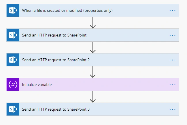SharePoint Group