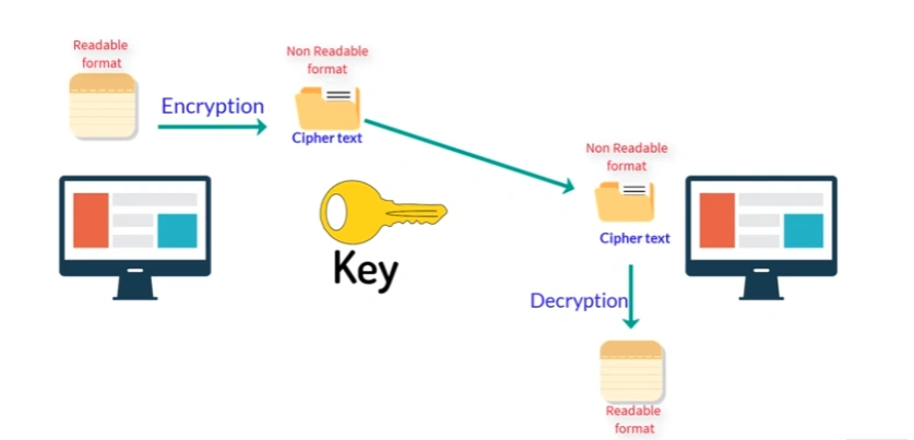 Cryptography In Blockchain