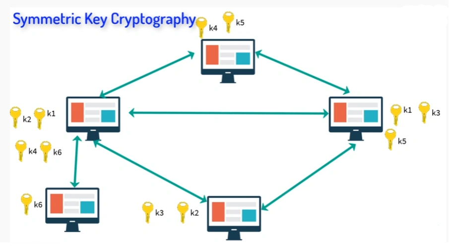 Cryptography In Blockchain