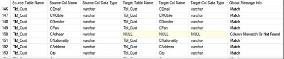 Compare SQL Source & Target Databases Objects