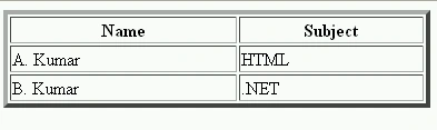 table in html 5