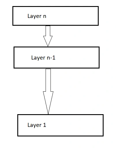 Layered Pattern