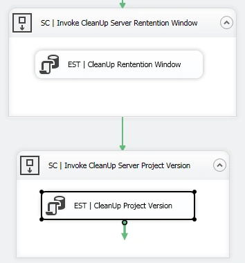 Clean SSISDB History Periodically