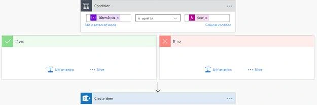 SharePoint 