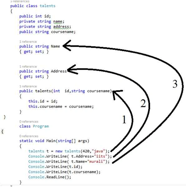 code