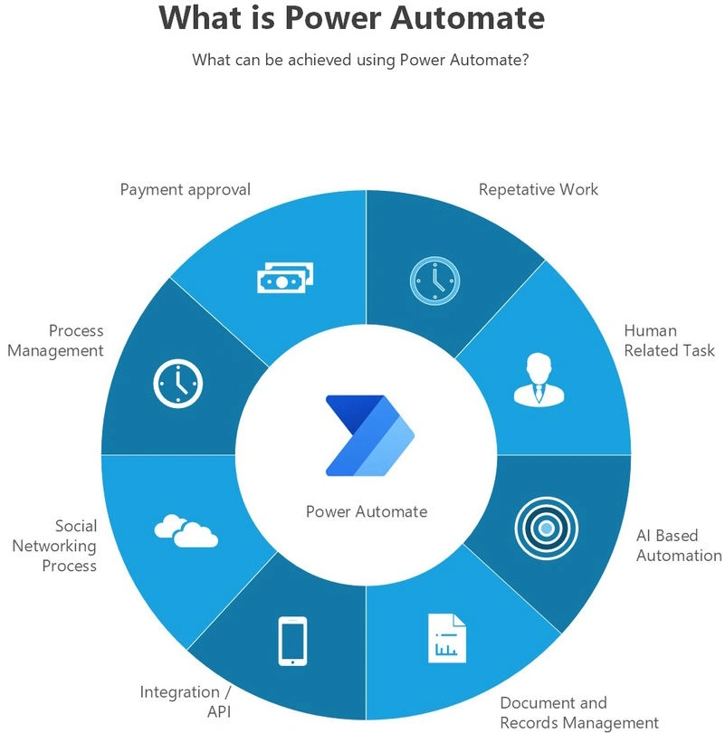 Power Automate