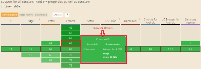 Check Browser Compatibility Of HTML Elements And CSS Class