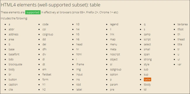 Check Browser Compatibility Of HTML Elements And CSS Class