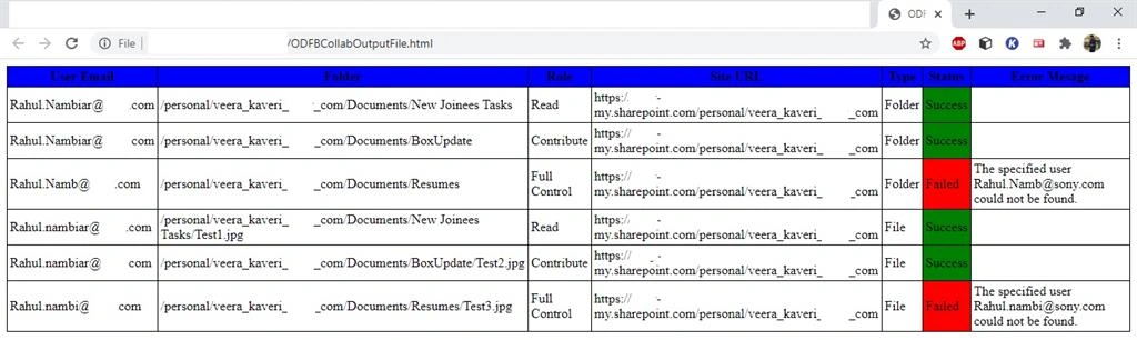 Amazing ODFB Folders And Files Collaboration With Other ODFB Use