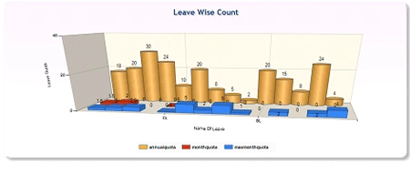 level chart in c#