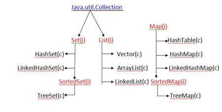Interface-and-Classes.gif