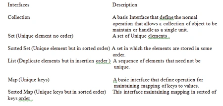 Interface-Description.gif