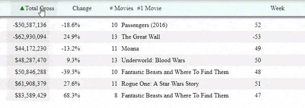 jQuery Sorting Video jQuery sorting video