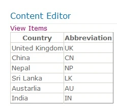CountryItems using ECMA script.jpg