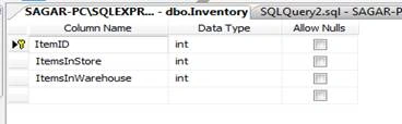 SQL Server