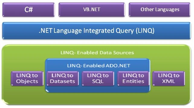LINQ.jpg