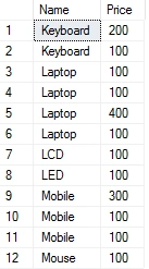 SQL Server