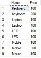 SQL Server