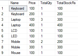 SQL Server
