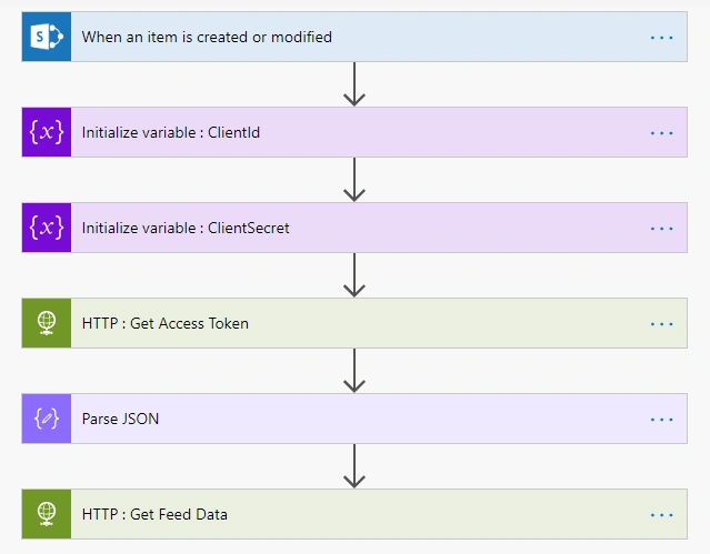 MS Flow - Get data From 3rd Party Applicaion Using ClientID And Client Secret In REST API