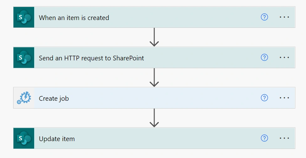 Automation of creating SharePoint Site using custom site template
