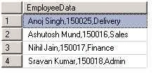 Employee data