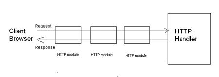 HTTPHandlers.gif