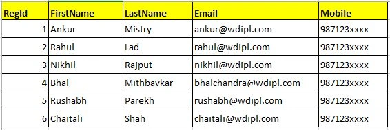 SQL Wildcard characters