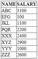 groupbylinq.PNG