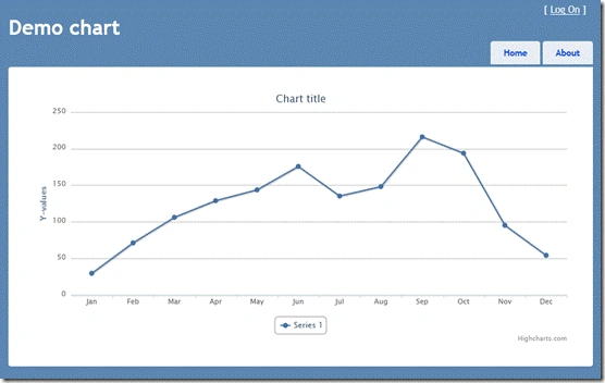 Highchart