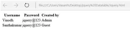 Output 