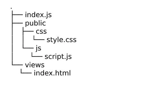 AI Implementation in Node.js: Cutting Through The Hype