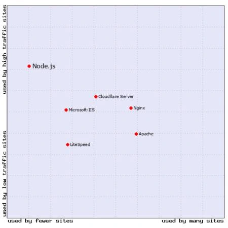 AI Implementation in Node.js: Cutting Through The Hype