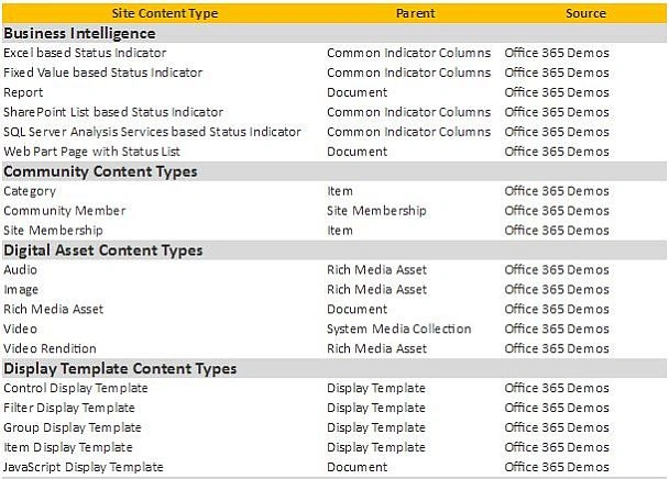 sharepoint